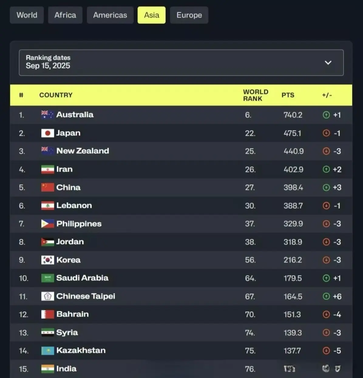msn, 排名有所上 msn, 排名有所上