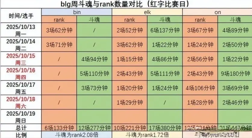 关键时刻, 明显偏离了, img